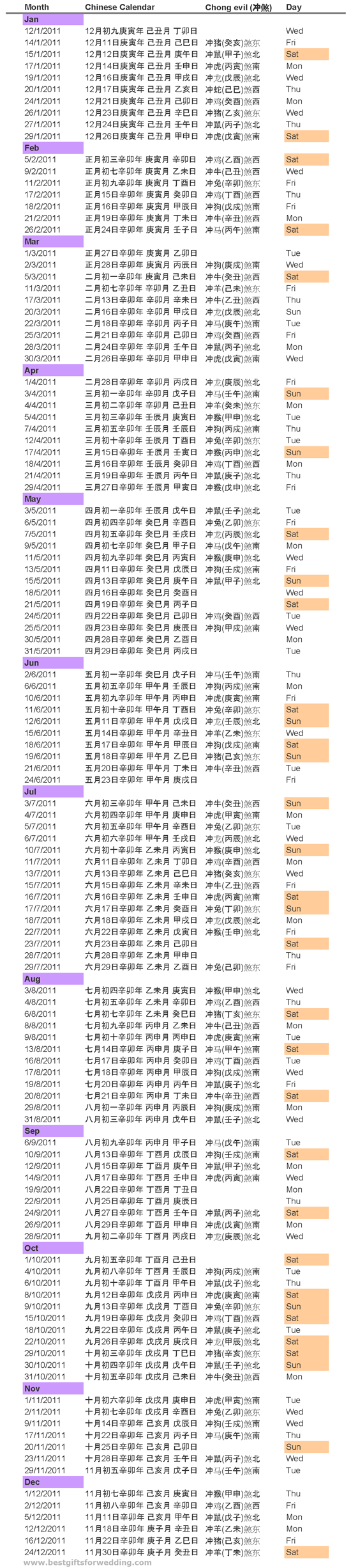 chinese auspicious wedding dates 2019