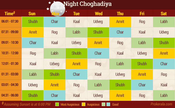 choghadiya table