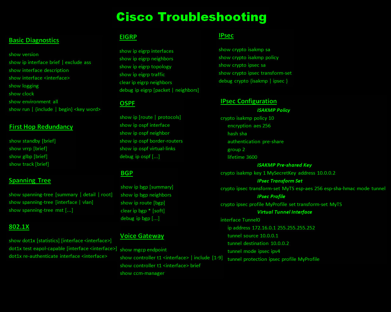 cisco commands