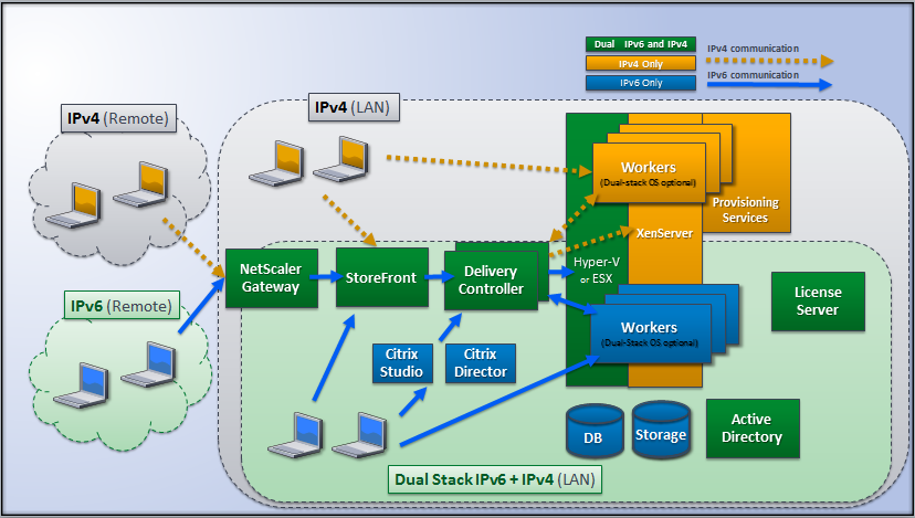 citrix vda