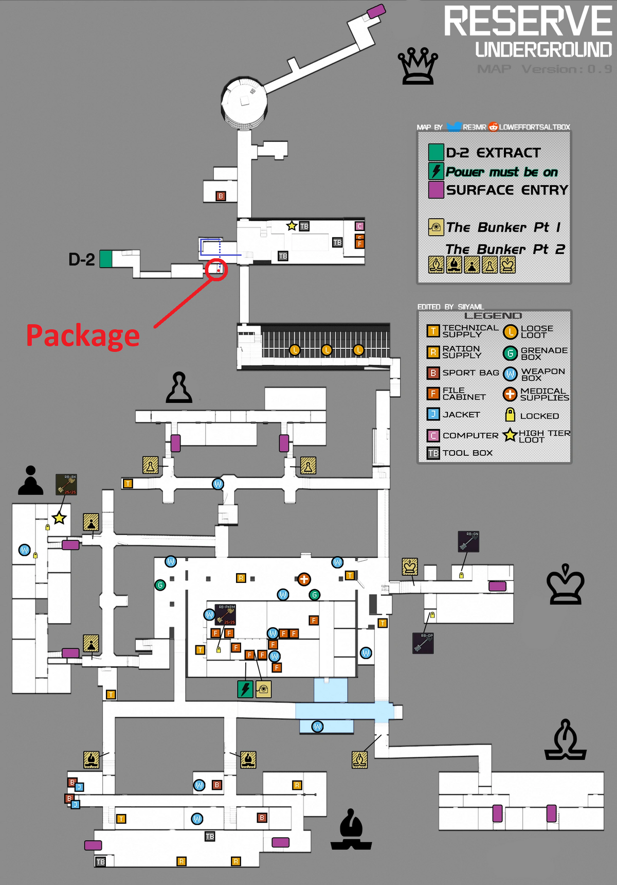 classified technologies tarkov