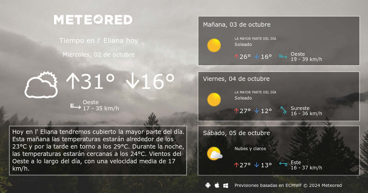 clima de 10 días para la eliana