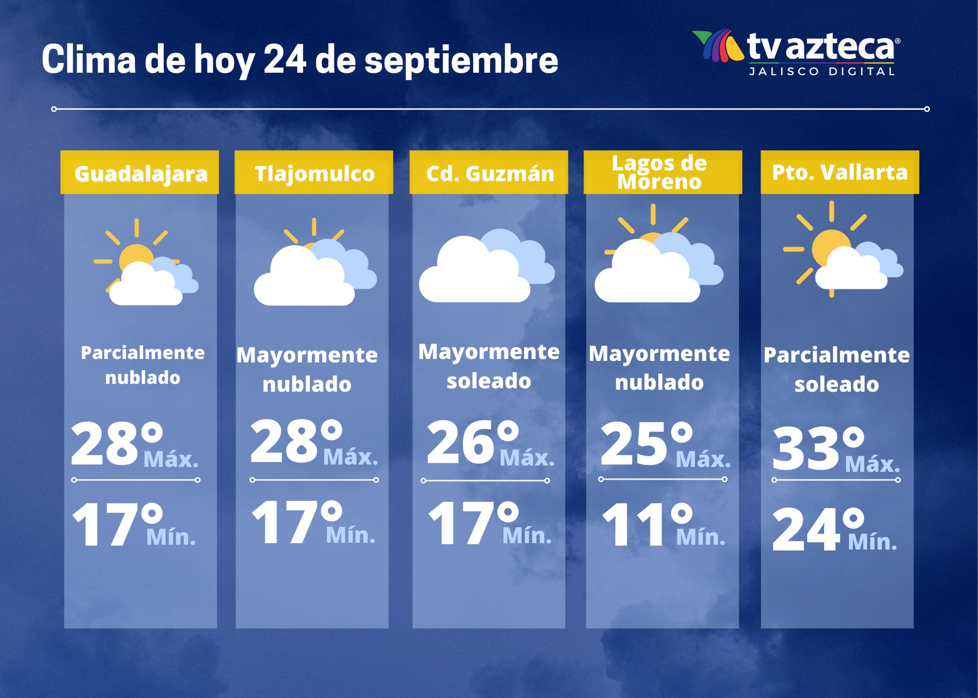 clima en guadalajara en septiembre