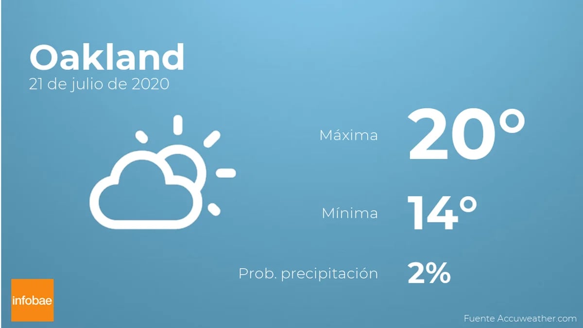 clima en oakland