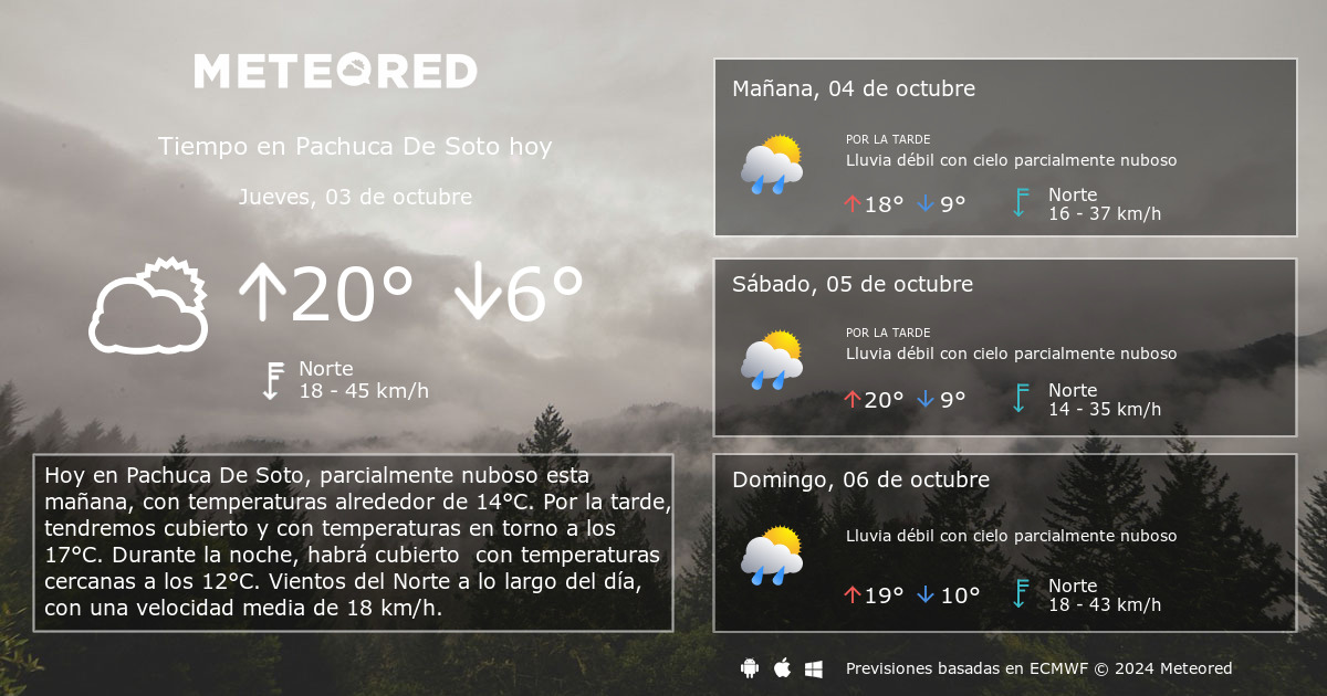 clima en pachuca de soto mañana