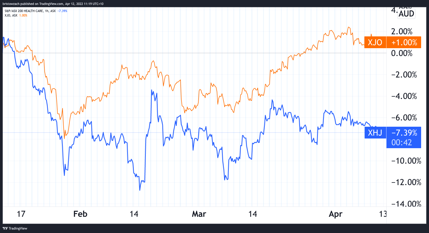 clinuvel stock price