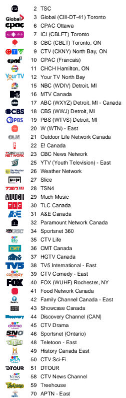 cogeco tv guide