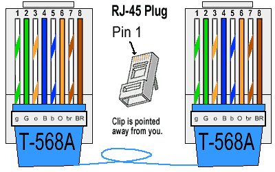 colour code cat6