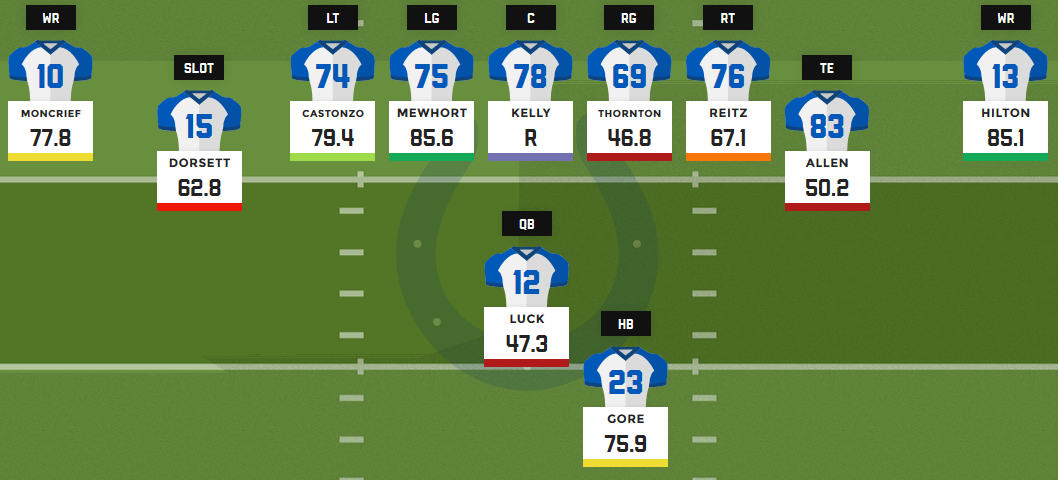 colts depth chart