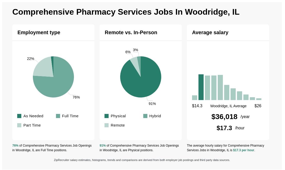 comprehensive pharmacy services jobs