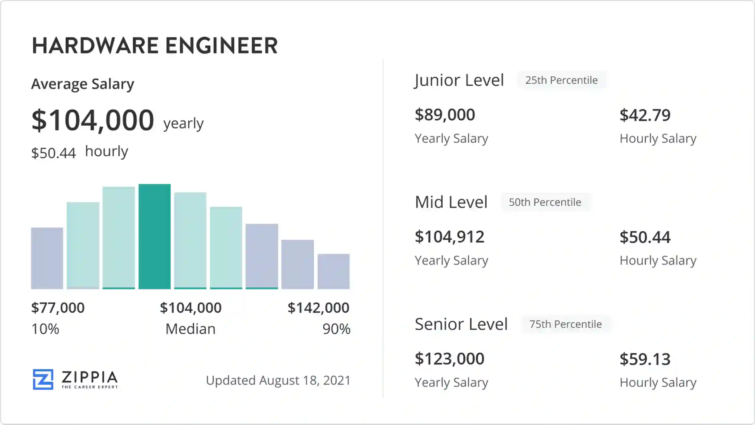 computer hardware engineer salary