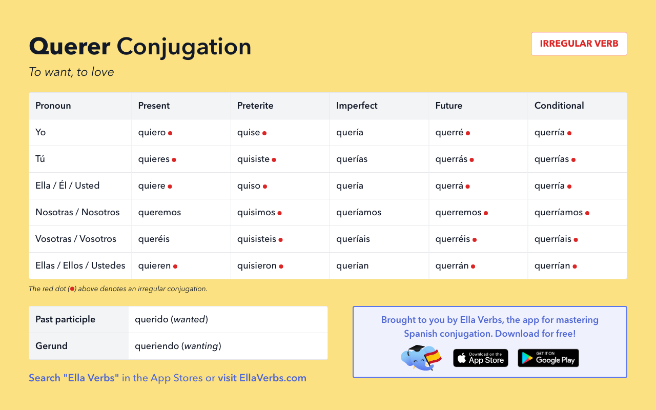 conjugate verb querer