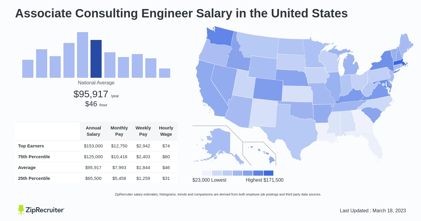 consulting engineer salary