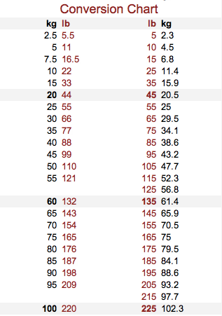 conversion poids lb kg