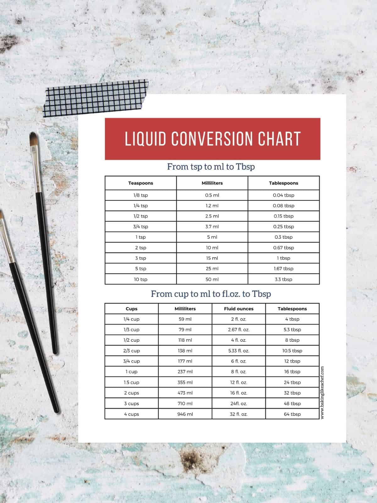 conversion table ounces to tablespoons