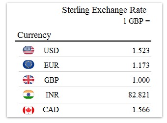 convert 400 usd to gbp