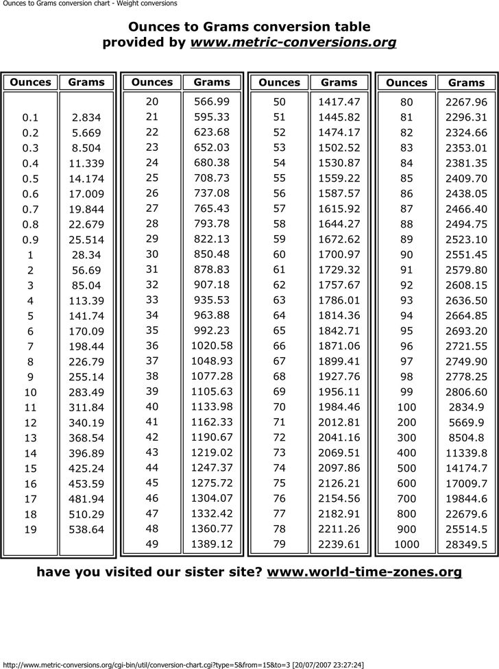 convert lbs and oz to grams calculator