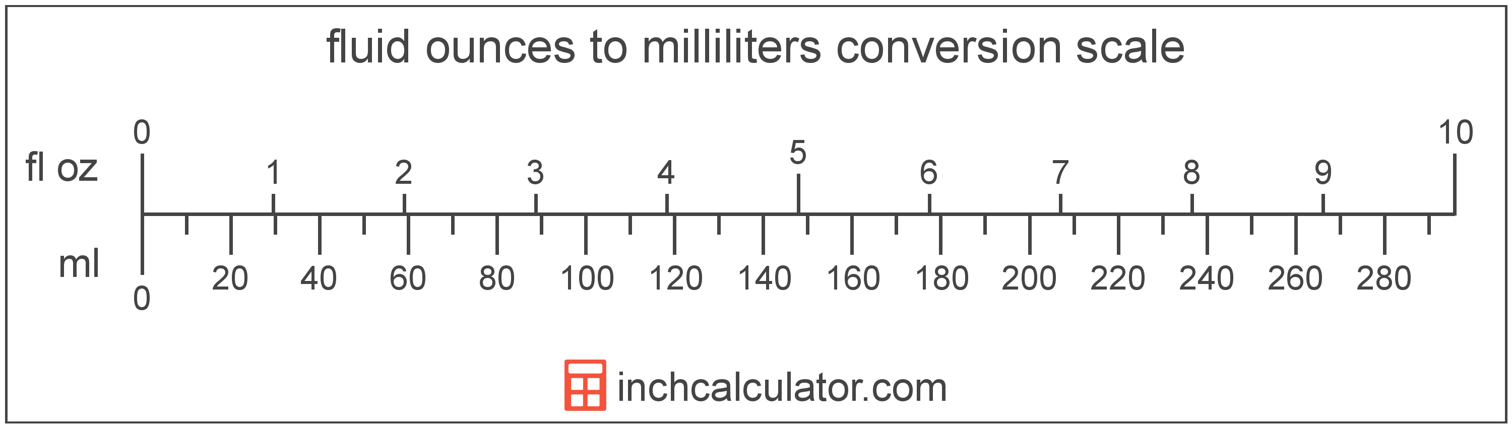 convert ml to oz liquid