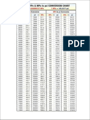 convert psi into mpa