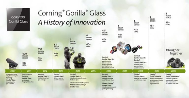 corning gorilla glass types