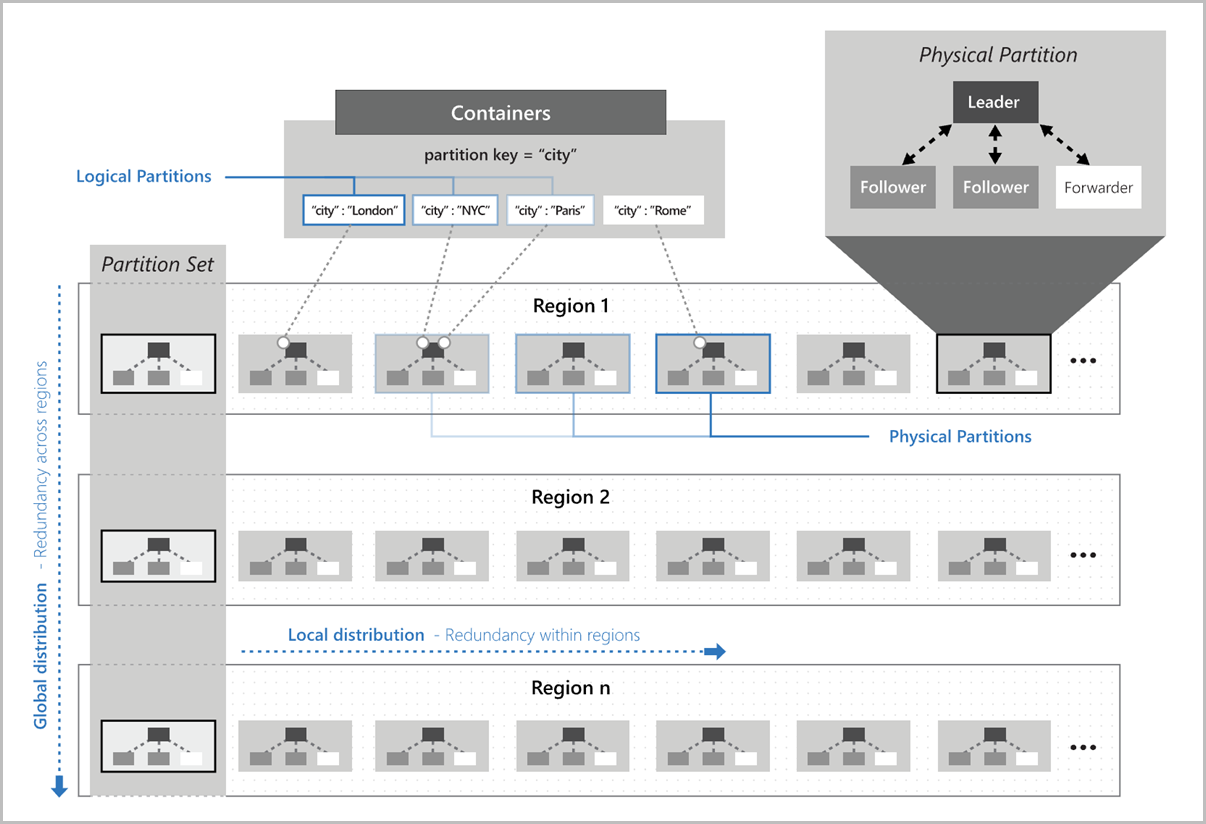 cosmos db partition key