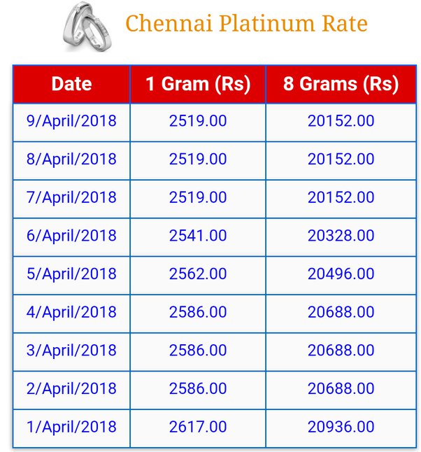 cost of platinum per gram