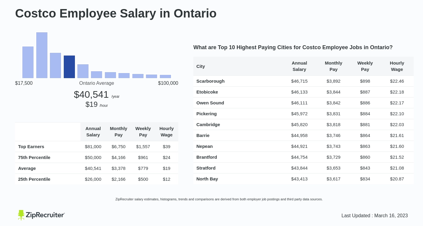 costco starting salary