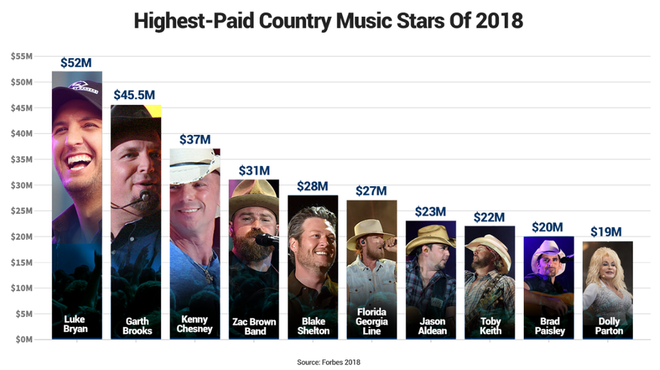 country music top 10