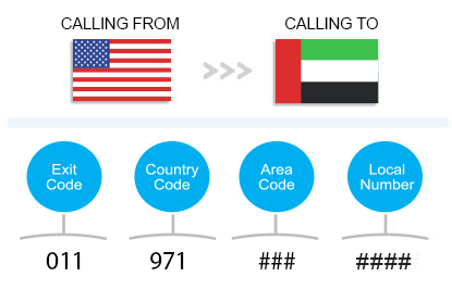 country phone code 971