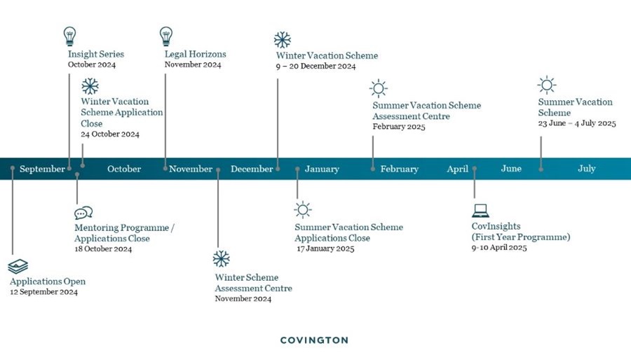 covington vacation scheme