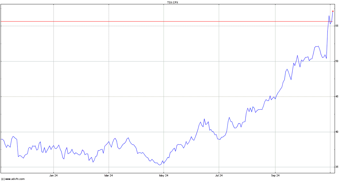 cpx stock price tsx