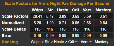 arms warrior stat priority