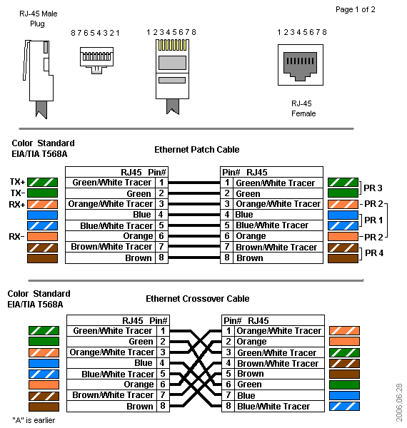 net cable color code