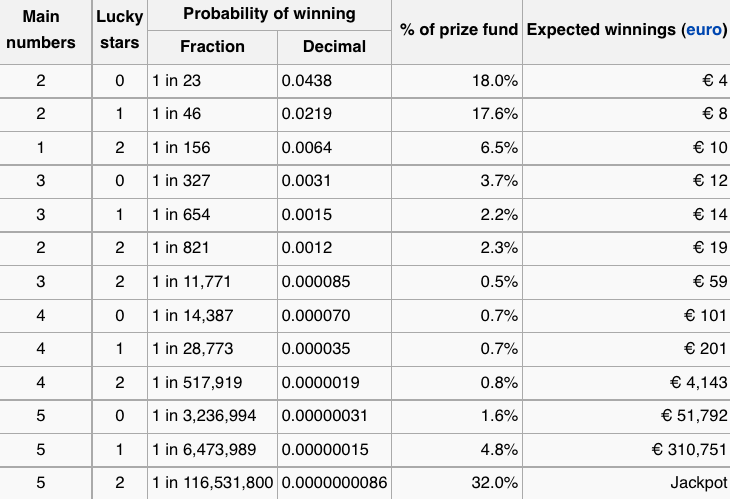 lotto results today prize breakdown