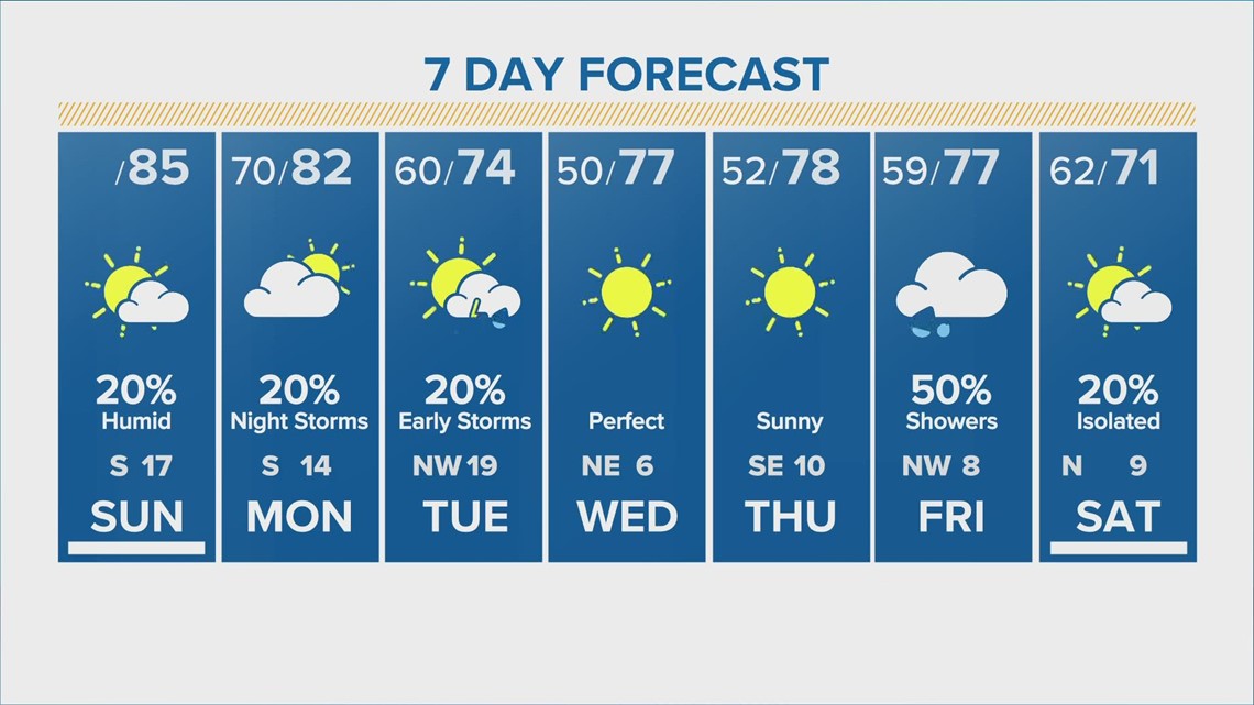 10-day forecast in houston texas