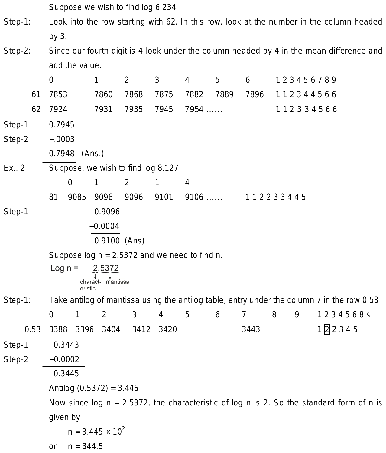 how to find antilog without log table