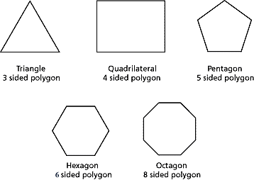 a polygon with 4 sides is called