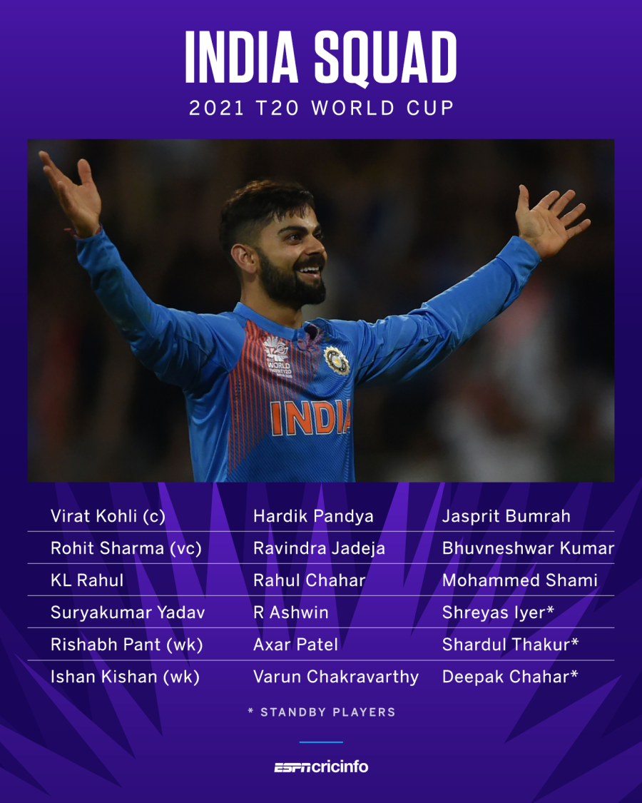 india wt20 2021 squad