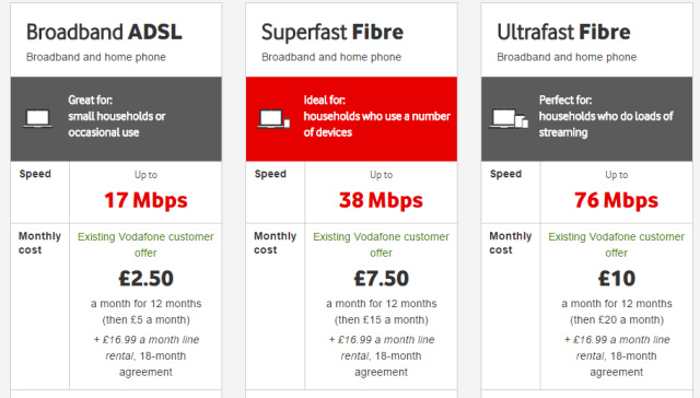 vodafone package