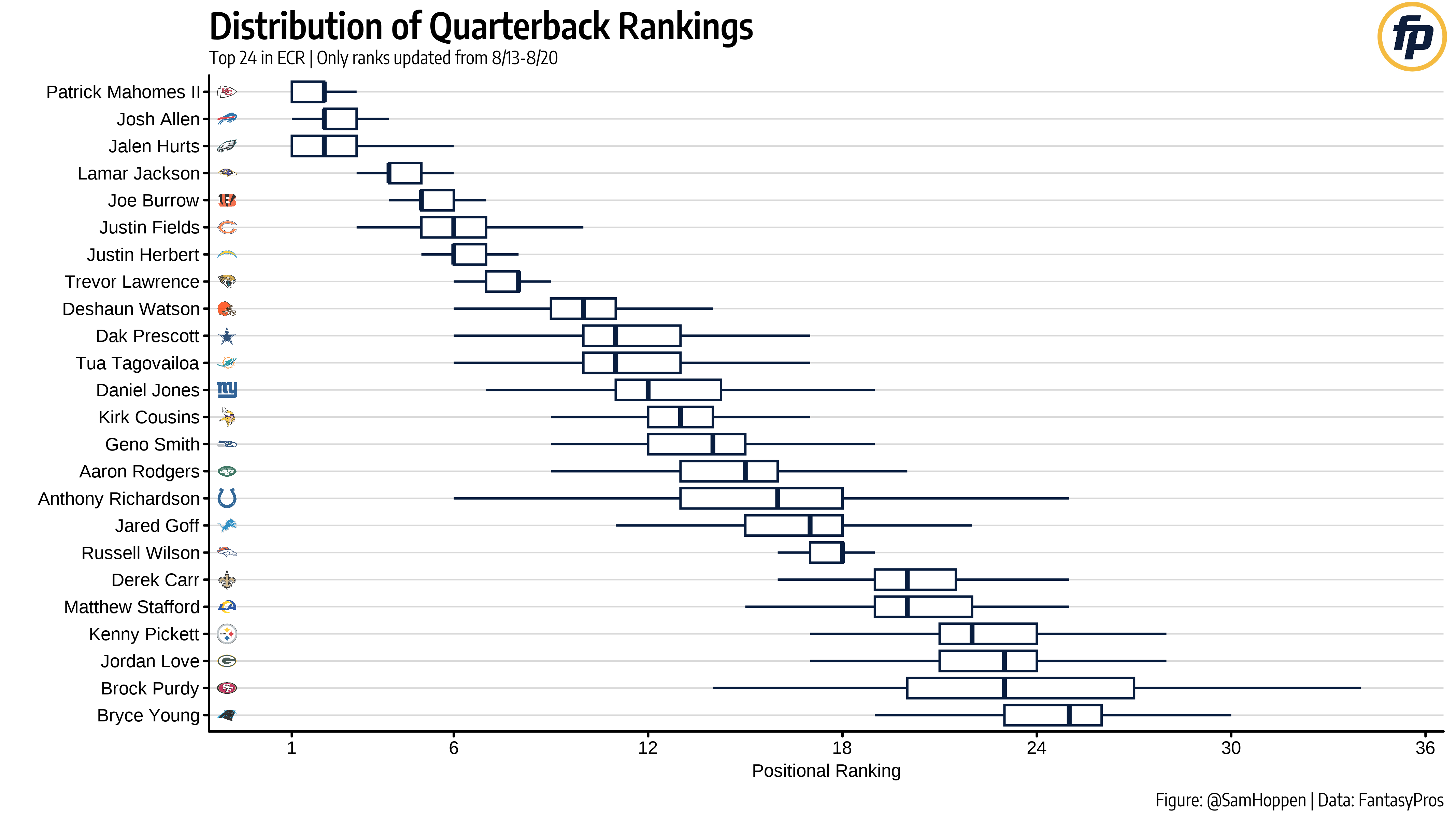 fantasy pros rankings