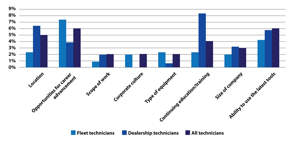 heavy diesel mechanic wage