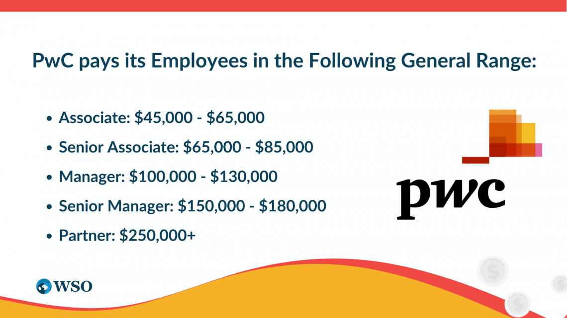 pwc average salary