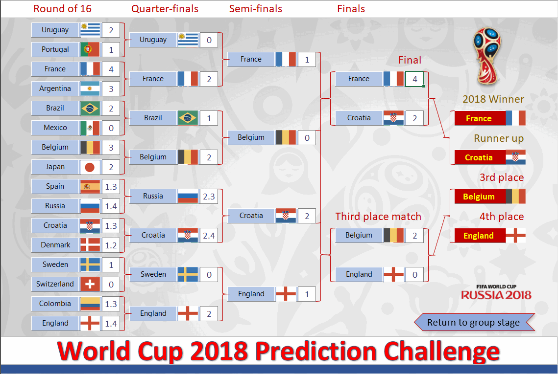 fixture mundial 2018 excel