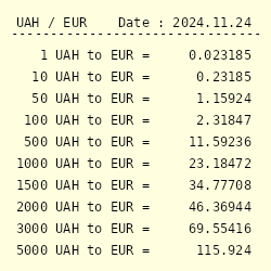 4000 inr to eur