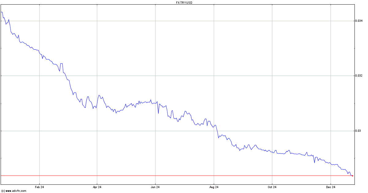 tryusd