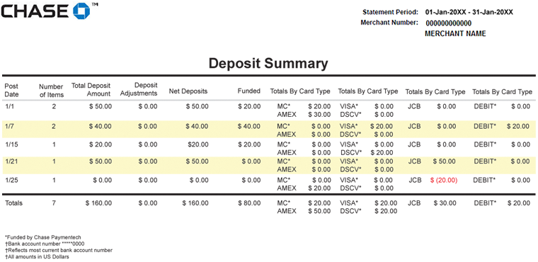 chase bank statement period