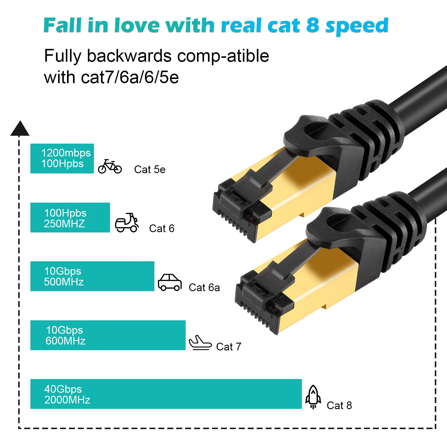 lan cat 8 cable