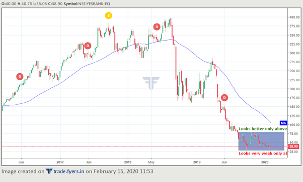 yes bank stock prediction 2025