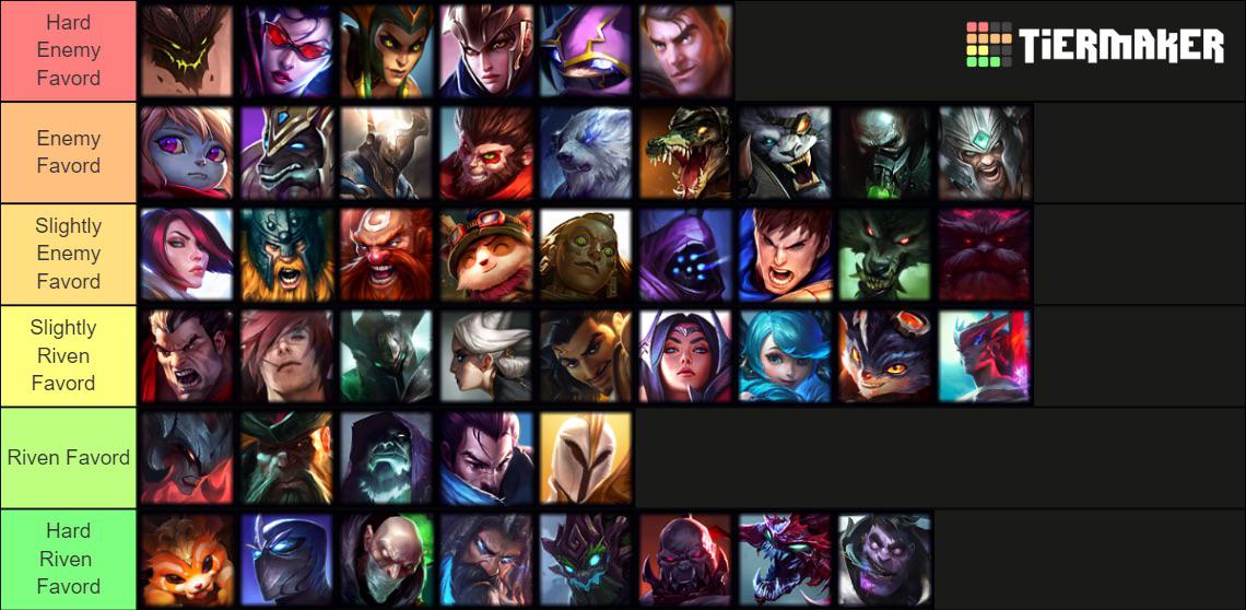 riven vs cho gath