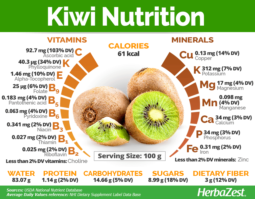 kiwi calories